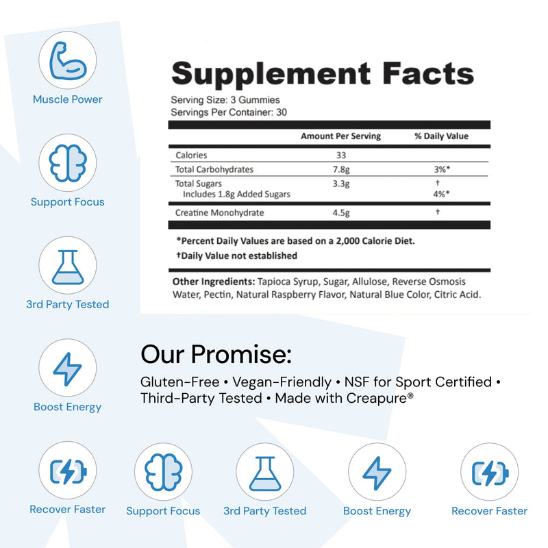 Core - Creatine Monohydrate Gummies - 1.5g per Gummy