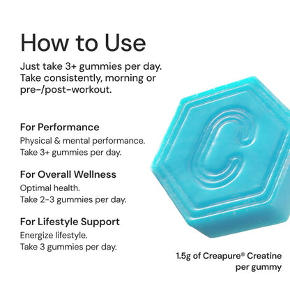 Core - Creatine Monohydrate Gummies - 1.5g per Gummy