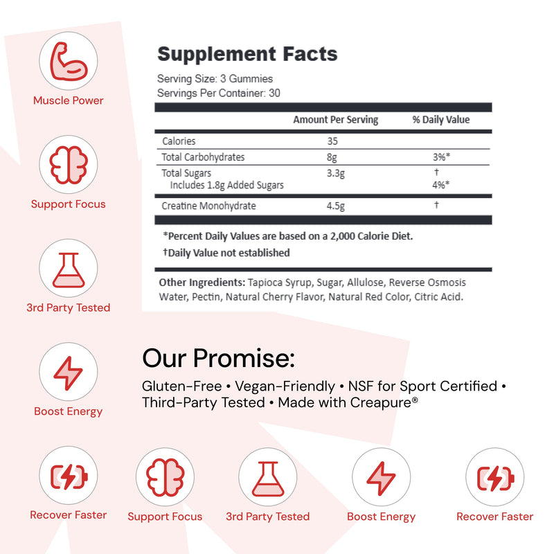 Core - Creatine Monohydrate Gummies - 1.5g per Gummy