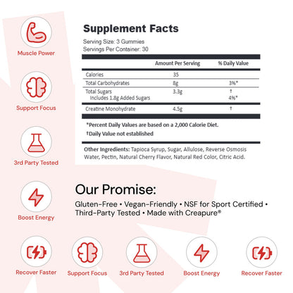 Core - Creatine Monohydrate Gummies - 1.5g per Gummy