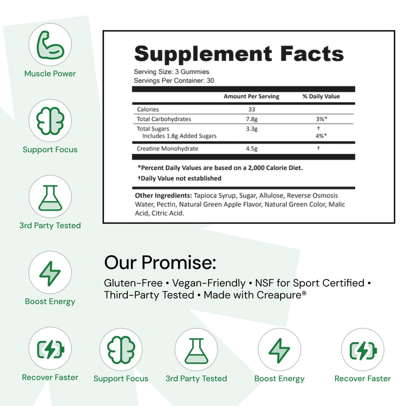 Core - Creatine Monohydrate Gummies - 1.5g per Gummy